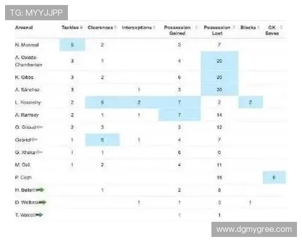 2017年英超球员综合实力排名及赛季数据汇总