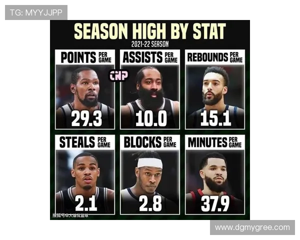 NBA赛事数据查询平台，实时查询球员与球队数据